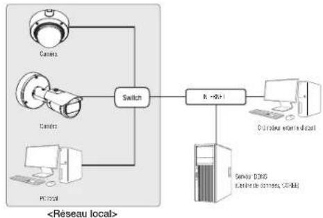 Hanwha Vision XNO-A9084R - Se connecte à la caméra à partir d'un PC local sur le LAN - 1