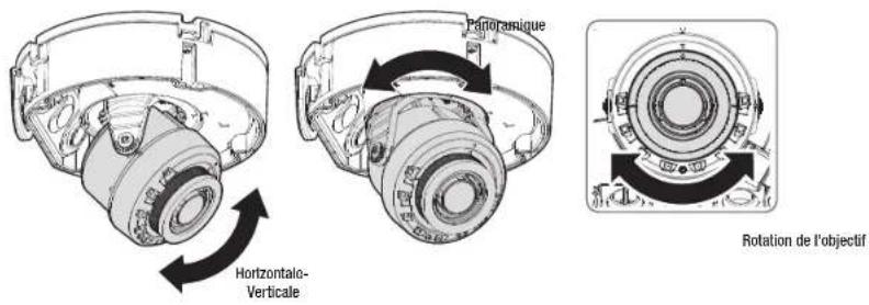 Hanwha Vision XNO-A9084R - RÉGLAGE DE L'ORIENTATION DE LA CAMÉRA DE SURVEILLANCE - 3