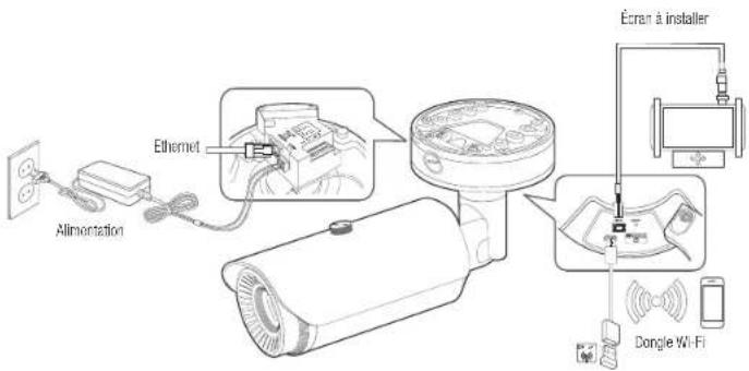 Hanwha Vision TNO-L3030T - CONNEXION A D'AUTRES PERIPHÉRIQUES - 1