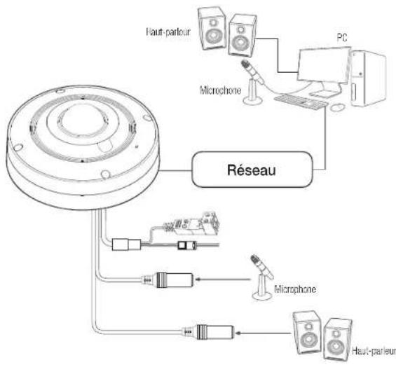 Hanwha Vision XNF-9010RV - Spécification du câble d'alimentation pour chaque modèle - 2