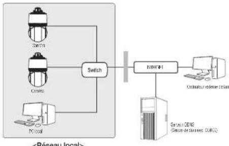 Hanwha Vision XNP-C8253 - Se connecte à la caméra à partir d'un PC local sur le LAN - 1