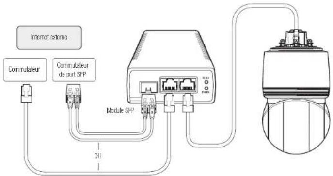 Hanwha Vision XNP-C8253 - ALIMENTATION ET RÉSEAU - 1