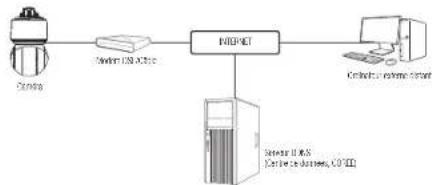 Hanwha Vision XNP-6400 - CONNEXION DE LA CAMÉRA DIRECTEMENT À UN MODEM DSL/CÂBLE BASÉ SUR LE PROTOCOLE DHCP - 1