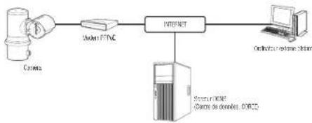 Hanwha Vision TNU-6320E - CONNEXION DE LA CAMÉRA DIRECTEMENT À UN MODEM PPPoE - 1