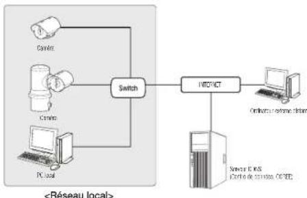 Hanwha Vision TNU-6320E - Se connecte à laamera à partir d'un PC local sur le LAN - 1