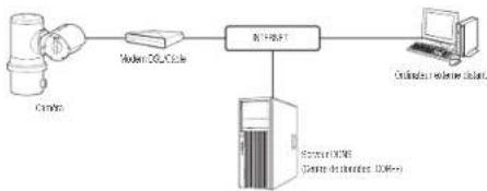 Hanwha Vision TNU-6320E - CONNEXION DE LA CAMERA DIRECTEMENT A UN MODEM DSL/CABLE BASE SUR LE PROTOCOLE DHCP - 1