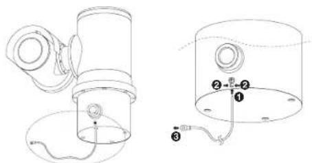 Hanwha Vision TNU-6320E - Comment faire pour installer les fils de mise à la terre - 1