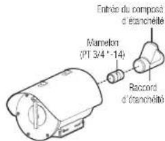 Hanwha Vision TNU-6320E - Comment installer raccord d'etanchete dans l'entrée de cable - 1