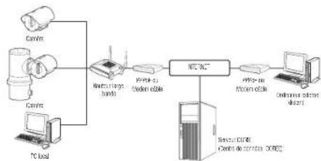 Hanwha Vision TNU-6320E - CONNECTER LA CAMERA AU ROUTEUR LARGE BANDE PAR LE MODEM PPPoE/CABLE - 1