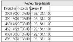 Hanwha Vision TNU-6320E - Réglage de la redirection de la plage de ports pour plusieurs camères en réseau - 1