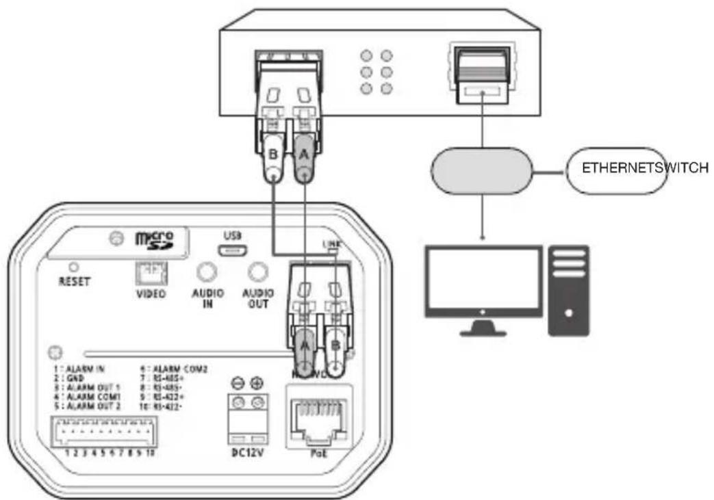 Hanwha Vision XNZ-L6320A - 3 - 1