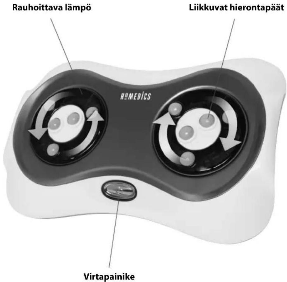 HOMEDICS FM-S149H-GB - LAITTEEN OMINAISUUDET: - 1