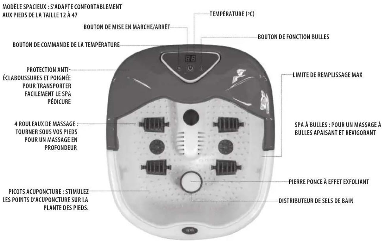HOMEDICS FS-505-GB - FONCTIONS DU PRODUIT : - 1
