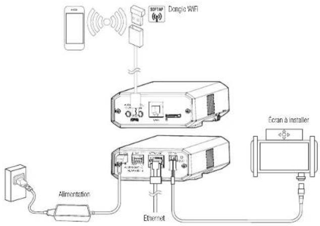 Hanwha Vision XNB-6002 - CONNEXION À D'AUTRES PÉRIPHÉRIQUES - 1