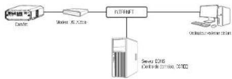 Hanwha Vision XNB-6002 - CONNEXION DE LA CAMÉRA DIRECTEMENT À UN MODEM DSL/CÂBLE BASÉ SUR LE PROTOCOLE DHCP - 1