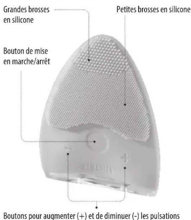 HOMEDICS FAC-310-EU - FONCTIONS DU PRODUIT - 1