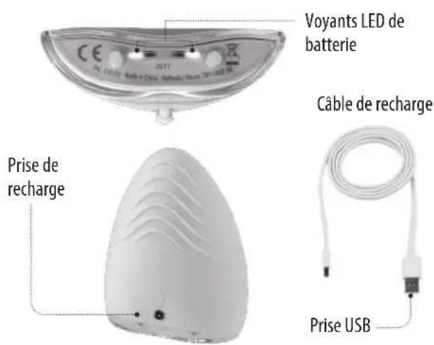 HOMEDICS FAC-310-EU - FONCTIONS DU PRODUIT - 2
