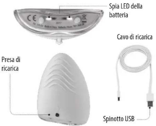 HOMEDICS FAC-310-EU - CARATTERISTICHE DEL PRODOTTO - 2