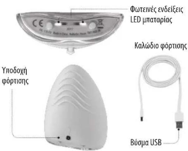 HOMEDICS FAC-310-EU - XAPAKTHPIIKA IPOIONTO: - 2