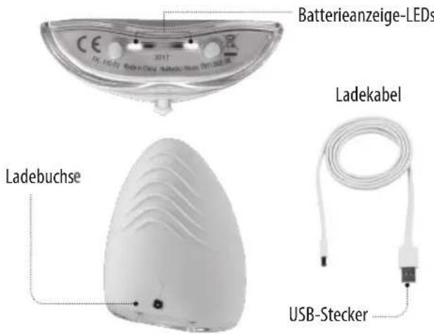 HOMEDICS FAC-310-EU - PRODUKTEIGENSCHAFTEN - 2