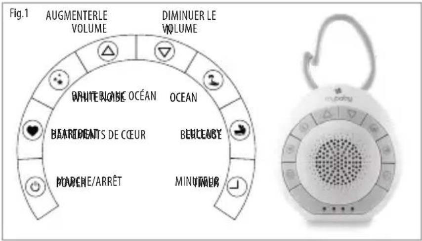 HOMEDICS MYB-S115A-EU - 1