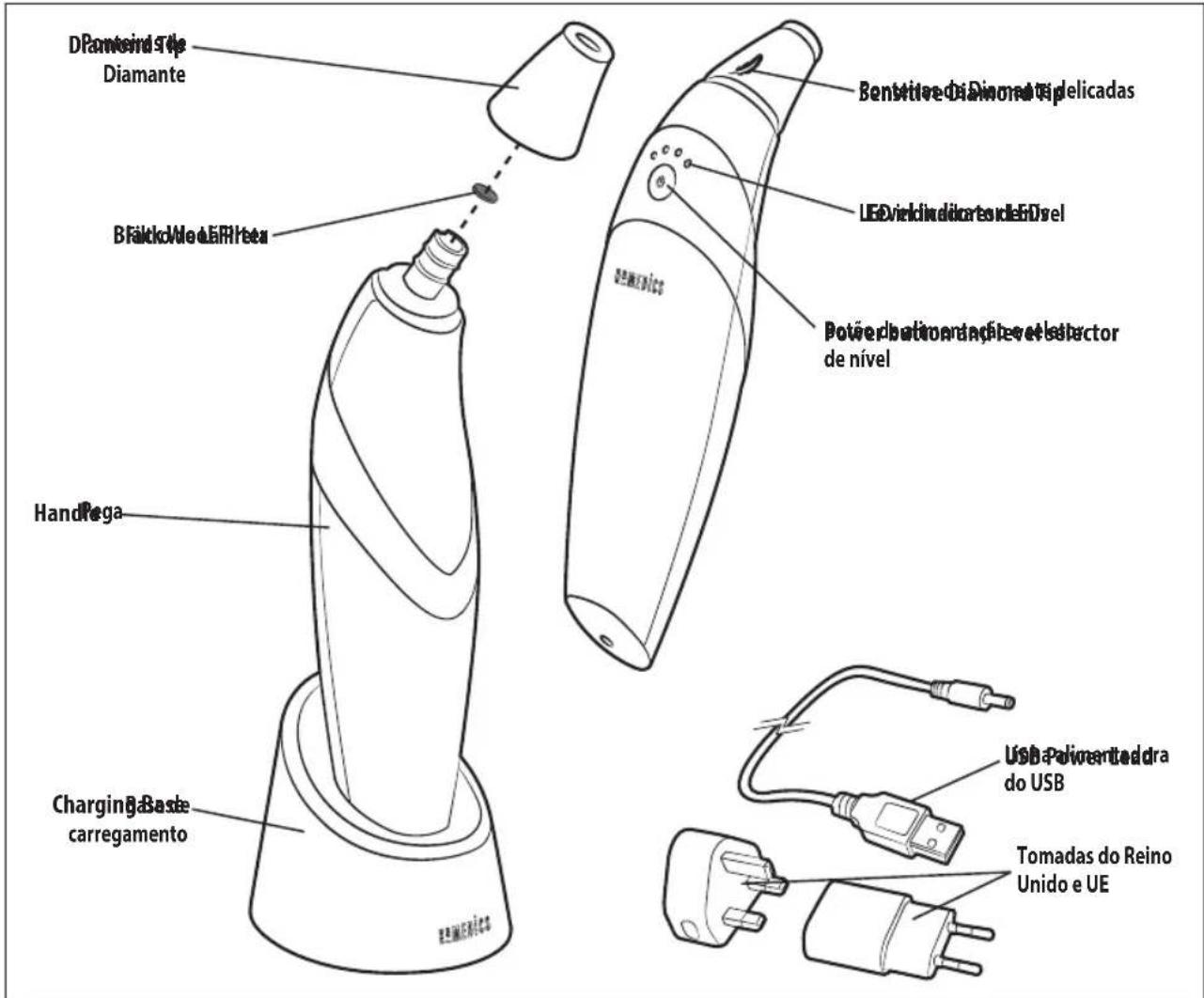 HOMEDICS MDA-100-EU - CARACTERÍSTICAS DO PRODUTO: - 1