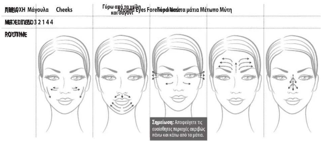 HOMEDICS MDA-100-EU - ΟΔΗΓΙΕΣ ΧΡΗΣΗΣ: - 1