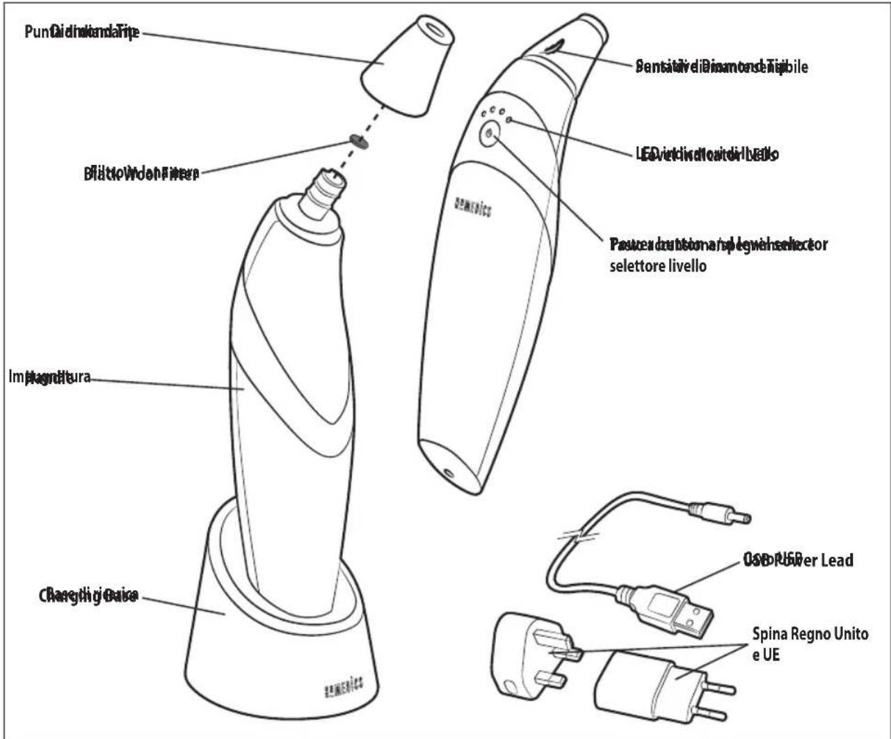 HOMEDICS MDA-100-EU - CARATTERISTICHE DEL PRODOTTO: - 1