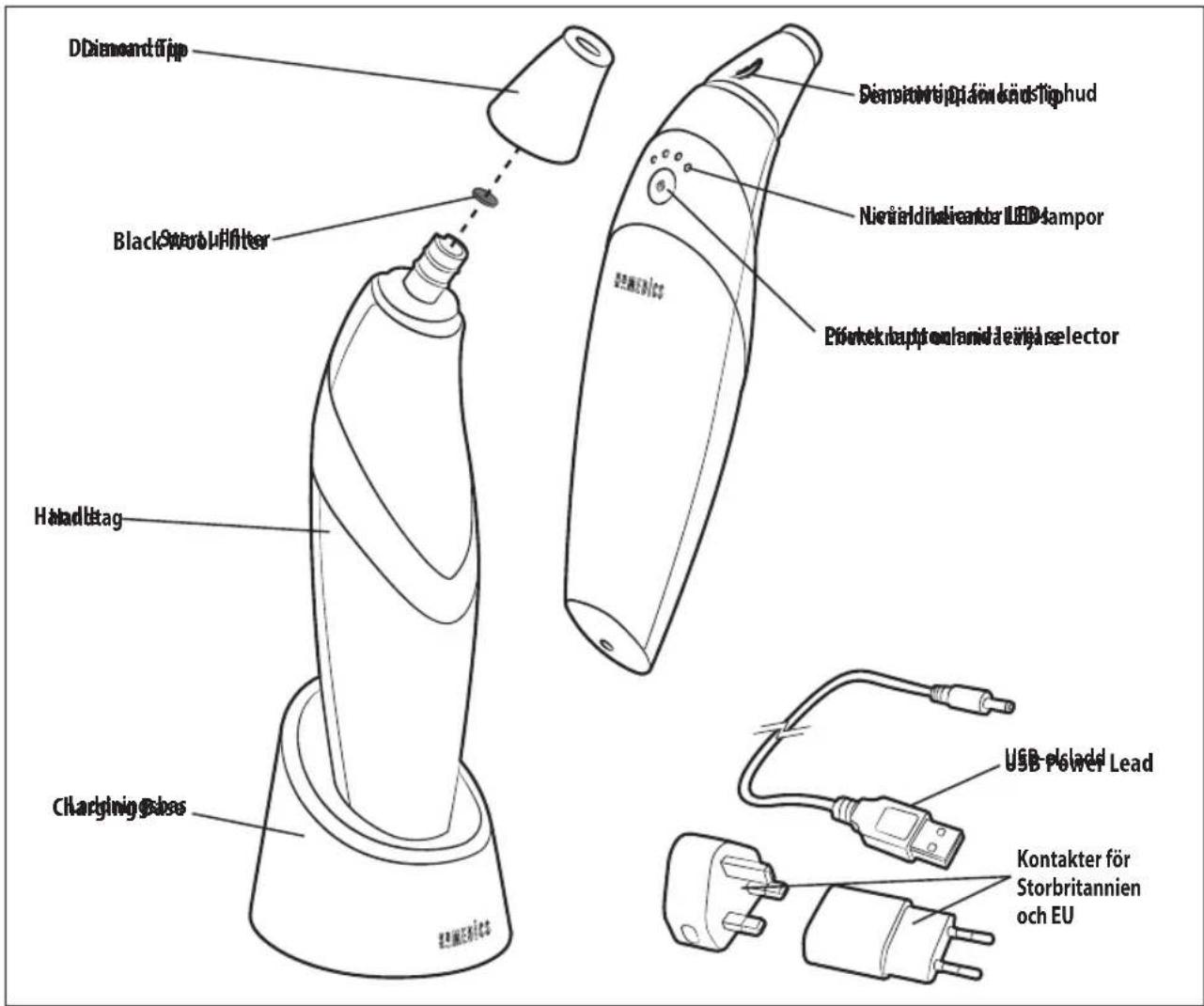 HOMEDICS MDA-100-EU - PRODUKTFUNKTIONER: - 1