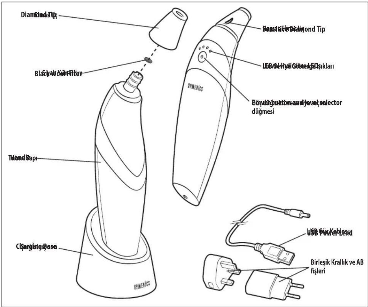 HOMEDICS MDA-100-EU - ÜRÜN ÖZELLİKLERİ: - 1