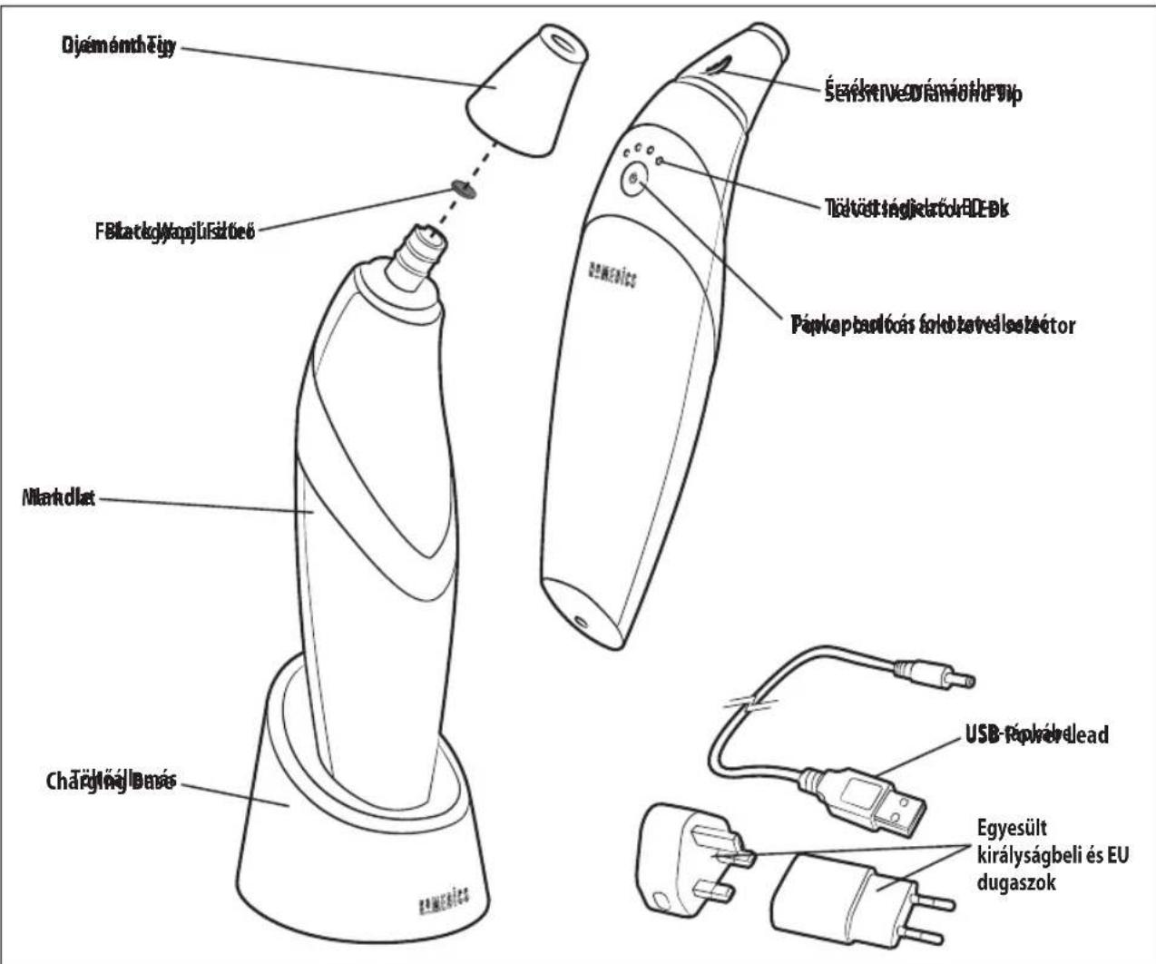 HOMEDICS MDA-100-EU - A TERMÉK FUNKCIÓI: - 1