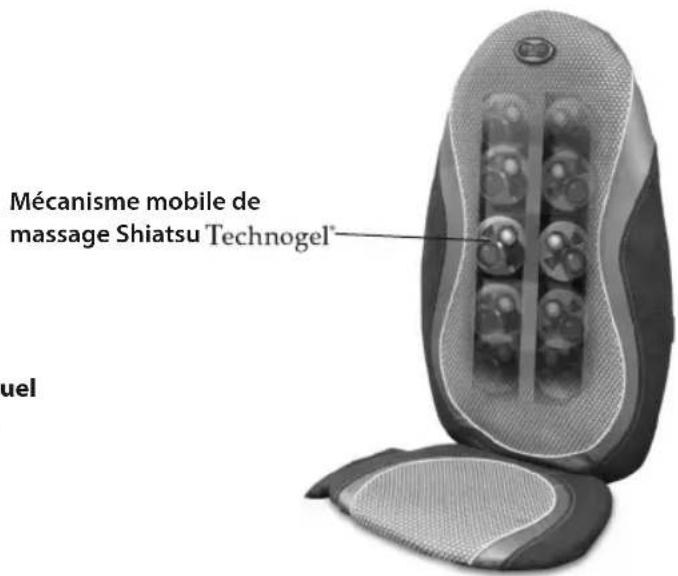 HOMEDICS GSM-400H-GB - Fonction Rolling - 1