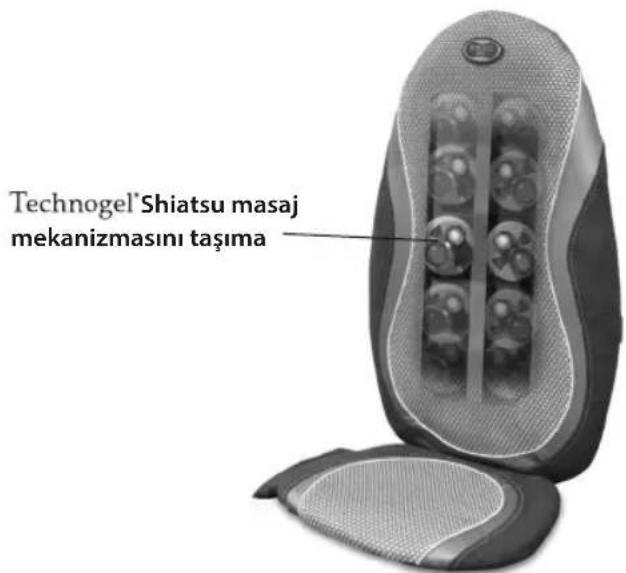 HOMEDICS GSM-400H-GB - Benzersiz Technogel ^* düğümleri yumuşak doğal dokunuşlu masaj imkanı sunar. - 2
