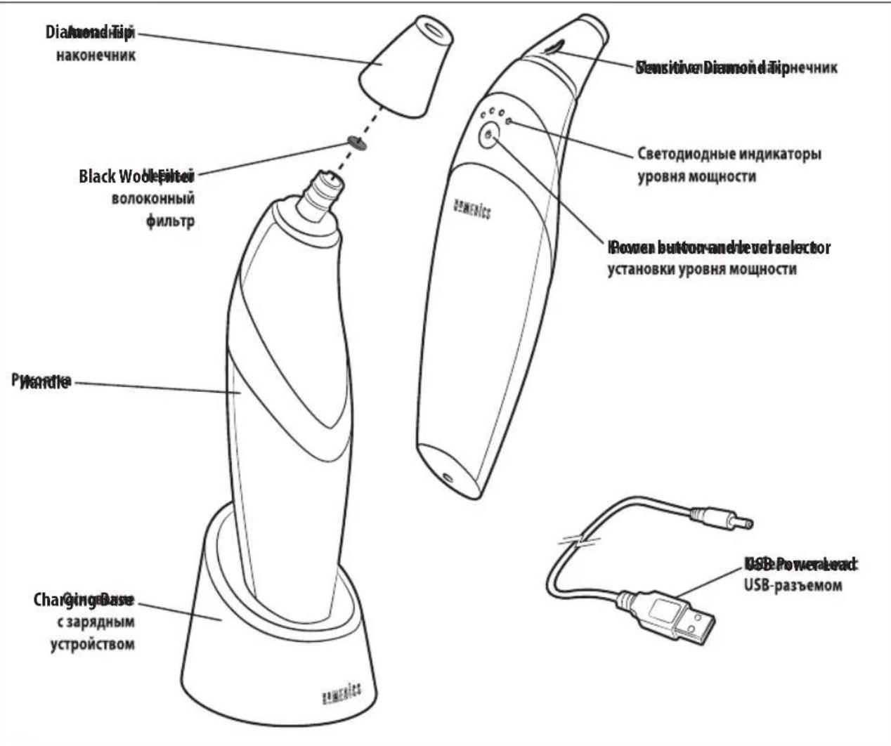 HOMEDICS MDA-100RGA-EU - XAPAKTEPNUCTUKN N3DEJINRA: - 1