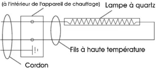 Uline H-5780 - SCHÉMA DU CÂBLAGE INTERNE - 1