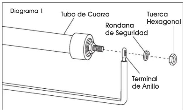 Uline H-5780 - INSTALACIÓN DEL TUBO DE CUARZO - 5