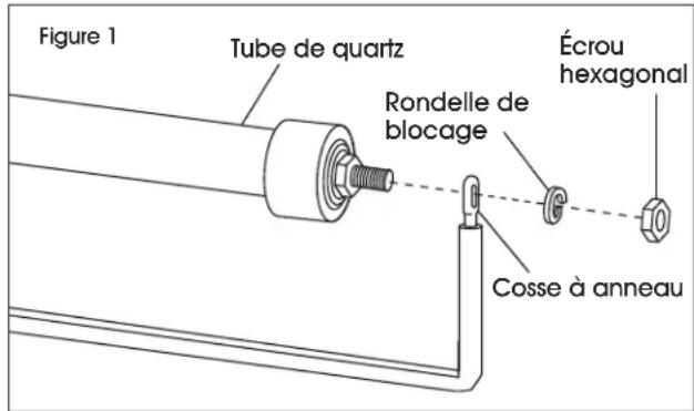 Uline H-5780 - INSTALLATION DU TUBE DE QUARTZ - 5