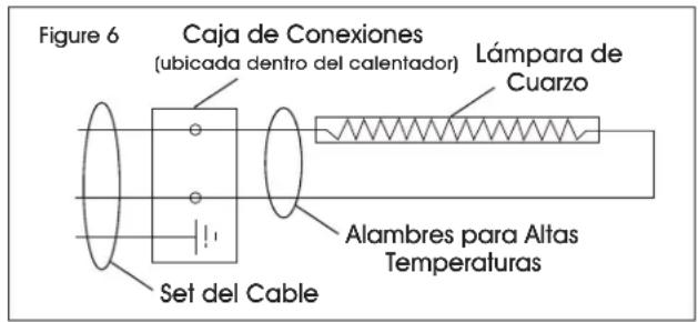 Uline H-5780 - DIAGRAMA DEL CABLEADO INTERIOR - 1