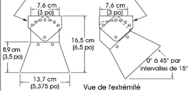 Uline H-5780 - INSTALLATION DE L'APPAREIL DE CHAUFFAGE - 1