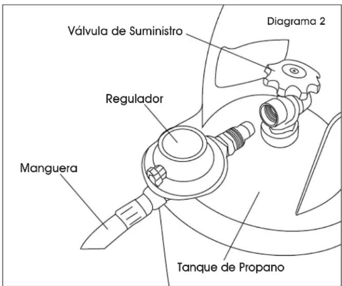 Uline H-6511 - INSTRUCCIONES DE IGNICIÓN ENCENDIENDO EL CALENTADOR - 1