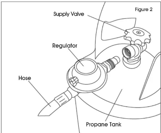 Uline H-6511 - IGNITING THE HEATER - 1