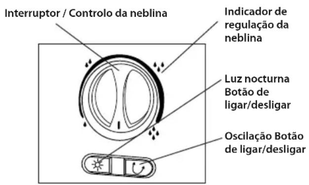 HOMEDICS HUM-CM50B-GB - Oscilação - 1