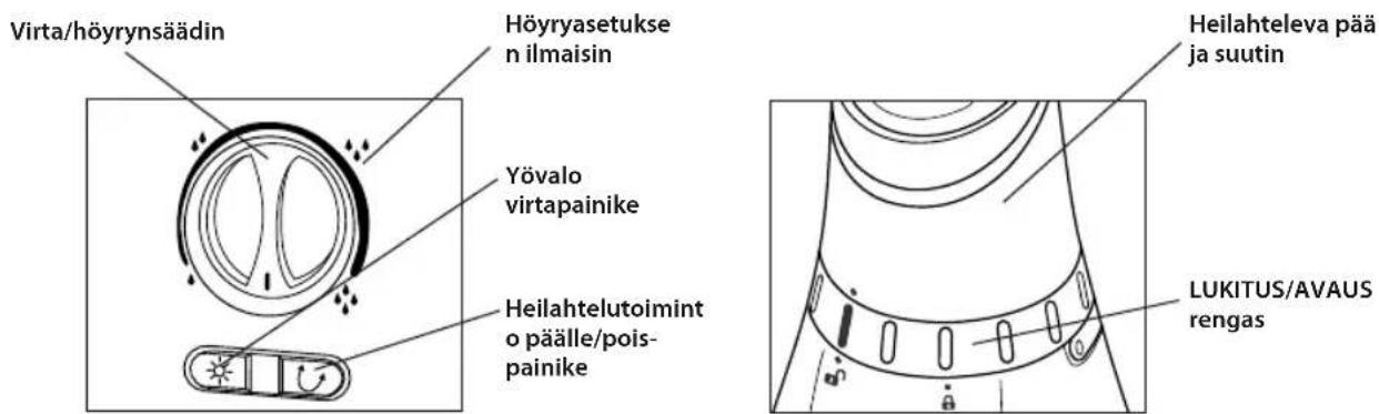 HOMEDICS HUM-CM50B-GB - Heilahtelutoiminto - 1