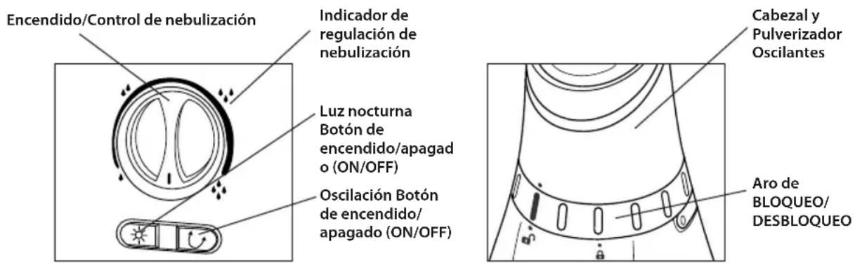 HOMEDICS HUM-CM50B-GB - Oscilación - 1