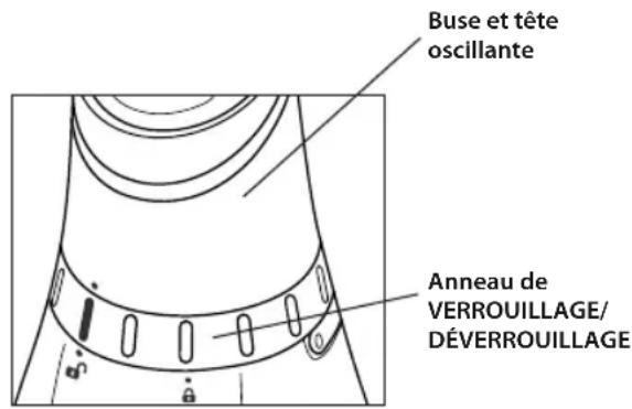 Buse et tête oscillante Anneau de VERROUILLAGE/ DÉVERROUILLAGE