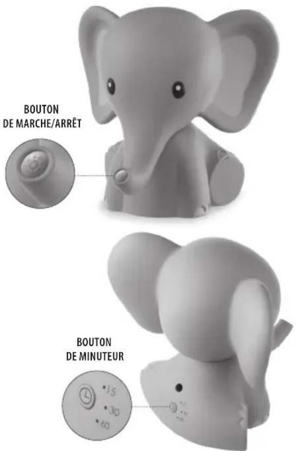 BOUTON DE MARCHE/ARRÊT BOUTON DE MINUTEUR