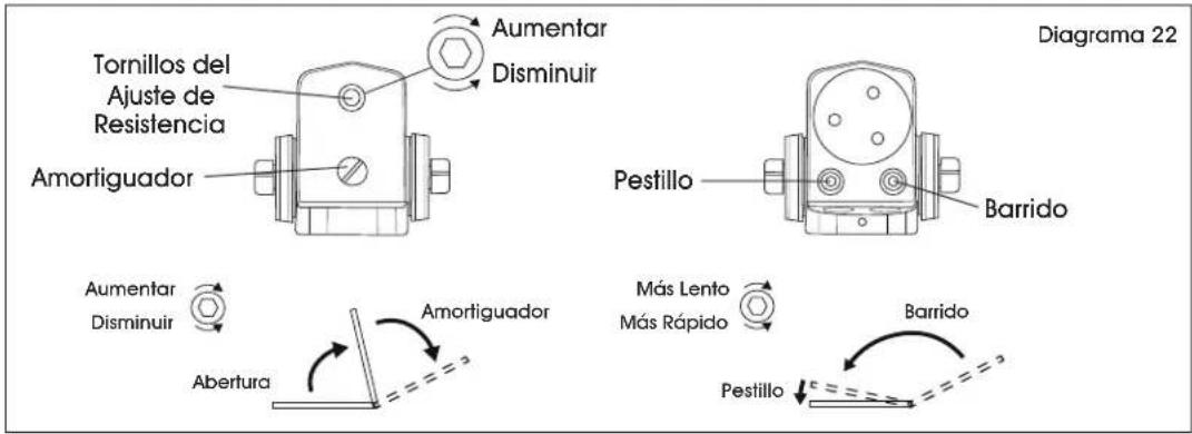 Uline H-11970 - AJUSTES DEL CIERRAPUERTAS - 2
