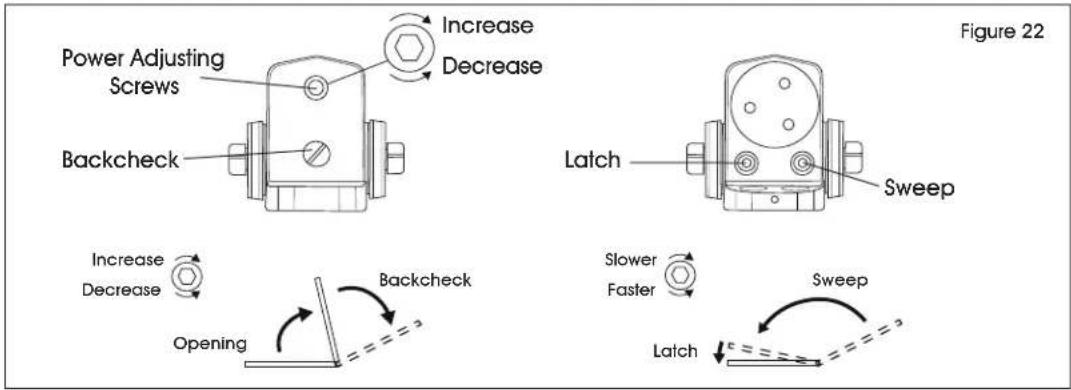 Uline H-11970 - CLOSER ADJUSTMENTS - 2