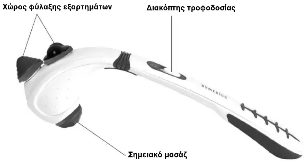 HOMEDICS HHP-150-EU - ΧΑΡΑΚΤΗΡΙΣΤΙΚΑ ΠΡΟΪΟΝΤΟΣ: - 1
