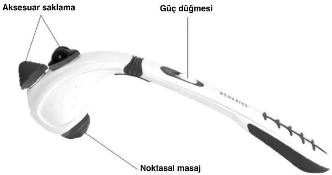 HOMEDICS HHP-150-EU - ÜRÜN ÖZELLİKLERİ: - 1
